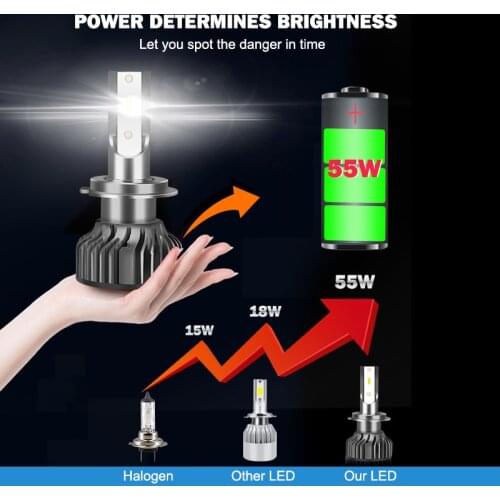 Hlxg 2PC Mini H4 4300K H7 LED Canbus H3 LED Car Headlight Kit 50W 10000LM/Set 8000K H1 H11 9005 HB3 9006 HB4 H8 Fog Light 6000K