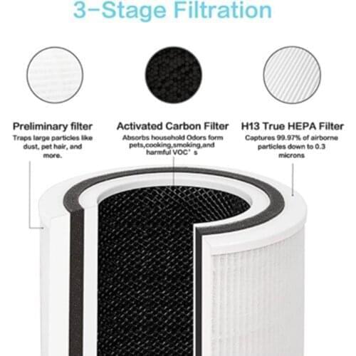 Air Cleaner Filter 3 in 1 HEPA Filter PM 2.5 for LEVOIT Core 350 / P350 RF