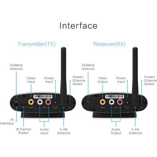 2.4G Wireless AV Wireless AV Transmitter and Receiver PAT-225 Supports Infrared