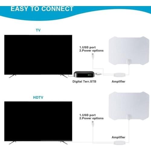 Indoor HD TV Antenna Digital TV Signal ,Amplifier 50-Mile Range VHF UHF ,Booster Support All TV Local Free Channel White Signal