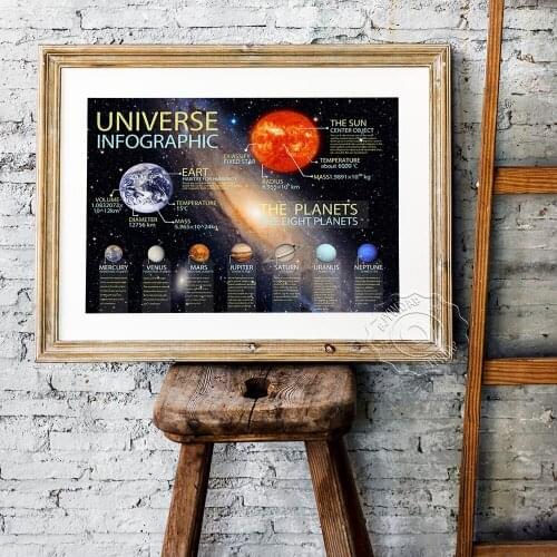 Cartoon Child Earth Moon Sun Art Prints, Nine Planets Popularization Science Education Poster, Modern Milky Way Home Wall Decor