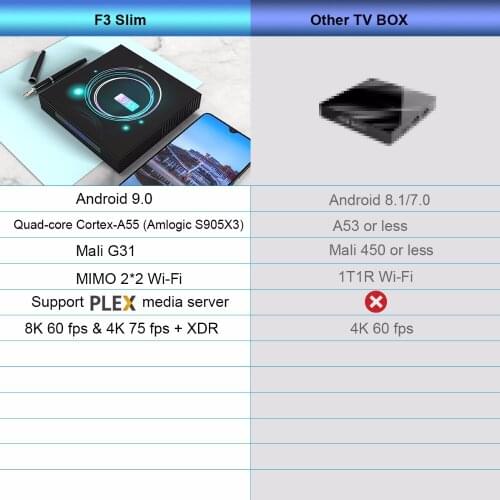 5pcs/lot dhl free A95X F3 Slim Android 9.0 TV Box 4G 32G/64G 8K HD Dual WIFI support Plex Media Server Netflix