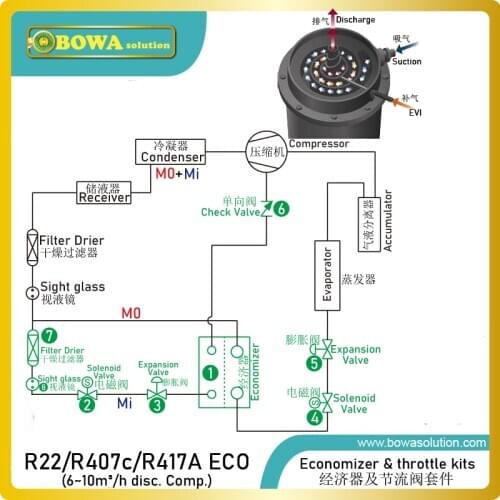 3HP economizer with expansion valves provides complete solutions for subcooling, main throttling and compressing ratio control