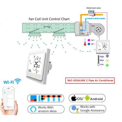 2 Pipe WiFi Smart Central Air Conditioner Thermostat Temperature Controller 3 Speed Fan Coil Unit Work with Alexa Google Home (2