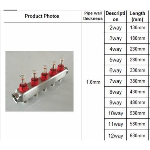 Pex Underfloor water heating manifold 2 3 4 5 6 7 8 9 10 11 12 port with flow meter regulator ufh manifold for multilayer pipe