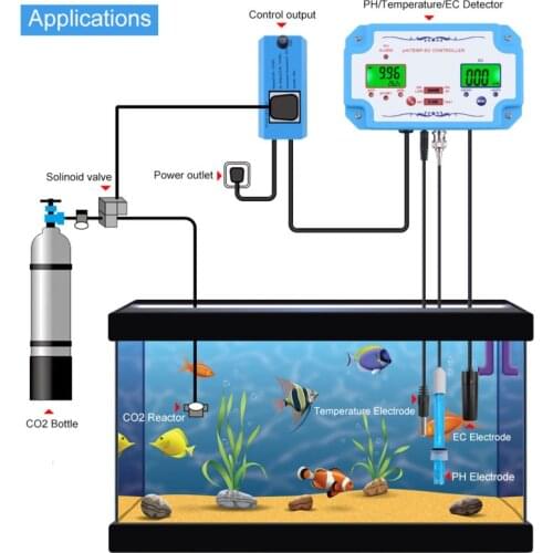 3 In 1 PH / EC / Temperature Water Quality Detector PH Controller Relay Plug Replaceable BNC Probe Temperature Conductivity