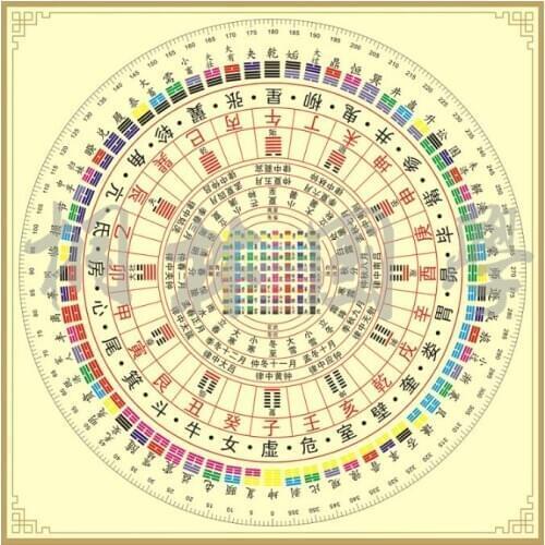 Bagua Taoist priest Book of Changes 64 Gua Square circle chart
