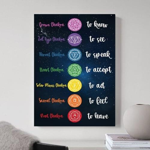Chakra Poster Wall Art Home Decor Wall Pictures For Living Room Canvas Painting Spiritual Art Print Buddha Wall Art