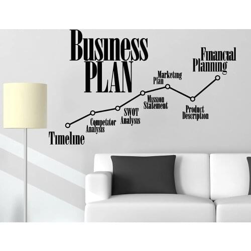 Business Plan Timeline Wall Stickers For Office Marketing Financial Planning Vinyl Wall Decal Decor School Classroom Mural W717