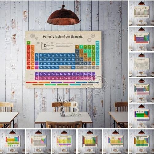 Periodic Table Of The Elements Poster, Mendeleev Periodic Canvas Painting, Chemistry Science Classroom Education Wall Art Decor