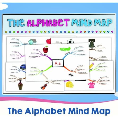 The Alphabet and Phonics sentence Mind Map Pre K Learning for Kindergarten Reading Workbooks In English Book