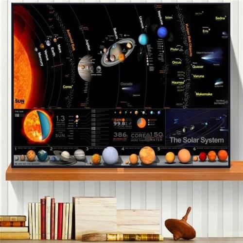 Cosmos starry sky space galaxy decoration painting hd starry sky hanging painting solar system planet orbit map poster universe