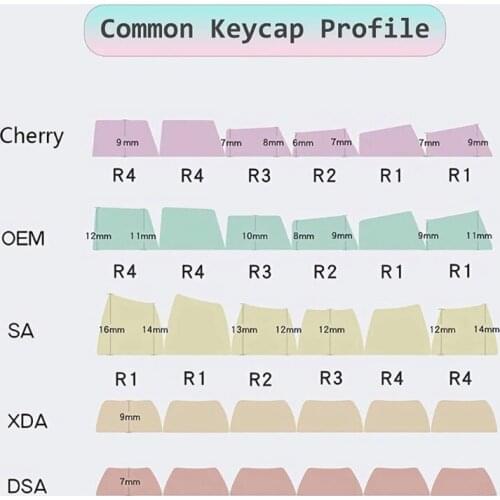 Keycaps PBT Standard Dye Sublimation Process Keycap 110pcs OEM Profile for cherry MX Switch Mechanical Keyboard