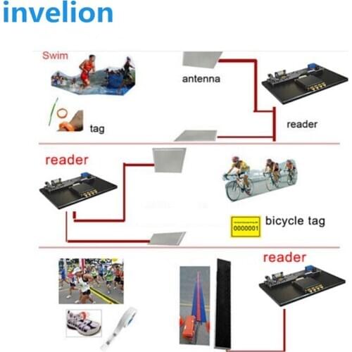 Uhf rfid race chip timing system 4 ports USB&TCP/IP rfid ultra reader/floor or outdoor panel antenna/rfid tag with free software