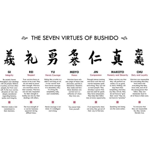The Seven Virtues of Bushido Art Film Print Silk Poster Home Wall Decor 24x36inch