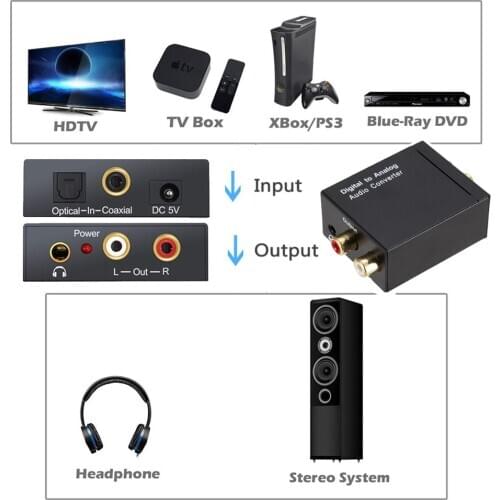 3.5mm Digital to Analog Audio Converter Amplifier Decoder Optical Fiber Coaxial Signal to Analog Stereo Audio Adapter