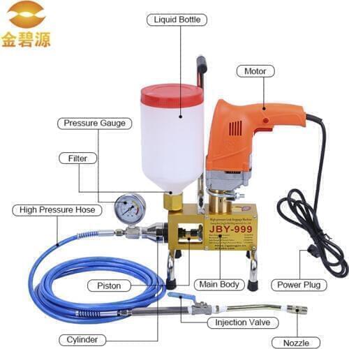 Polyurethane foam Grouting Machine Steel Hose Polyurethane crack 999 high quality