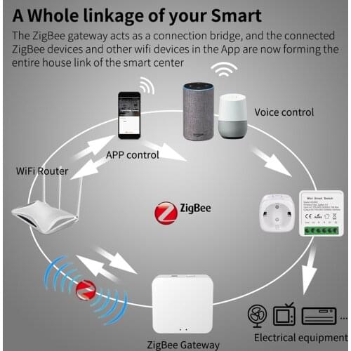ZigBee Smart Light Switch Mini Diy Breaker Module Supports Two- Way Control Works with Smart Life Voice Alexa Google Home