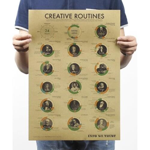 New Creative Routines Classical Vintage Kraft Paper Classic Movie Poster Map School Decor Garage Wall Decor Retro School Prints