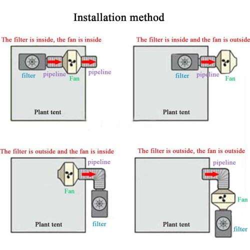 4 / 5 / 6 Inch Carbon Filter Air Purifier Pre-filter for Inline Fan Hydroponics Green Indoor Gardening Grow Tent Ventilation