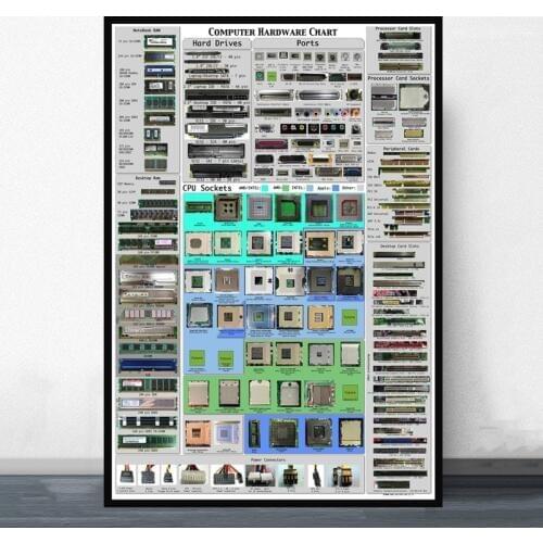 Canvas Print Home Decor Painting Wall Art Computer Hardware Chart Cheat Sheet Movie Detailed Nordic Modular Pictures Living Room
