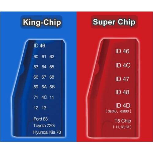 Original Multifunction JMD Red Super Clone Chip Blue King Chip for Handy Baby CBAY Programmer ID46/4C/4D/48/47/G Unlimited Copy
