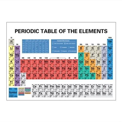 53x80cm Periodic Table of Chemical Elements Wall Sticker in English Version Chemistry Flip Chart for Home Decorations