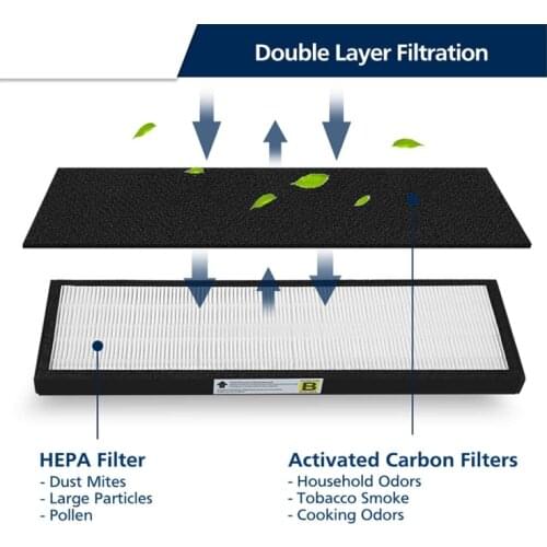 Air Purifier Filter Replacement Compatible for GermGuardian Models AC4825 AC4850PT AC4900CA PureGuardian AP2200CA Plus