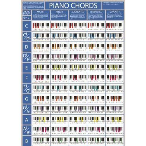 The Piano Chords - Piano & Keyboard Chord Chart Art Film Print Silk Poster Home Wall Decor 24x36inch