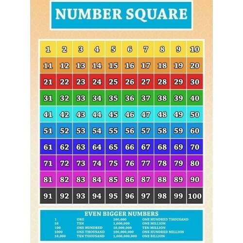 Number Square Children Education Giant Art print Silk poster Home Wall Decor