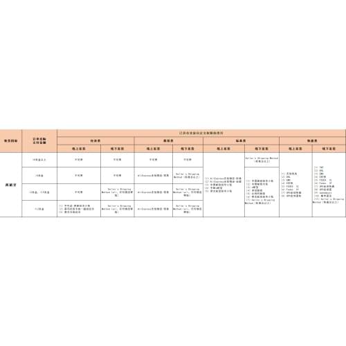 Make up the difference