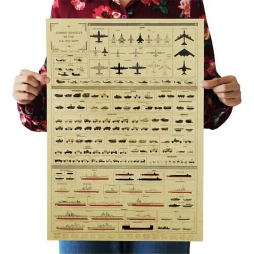 Vintage Poster Combat Vehicles of US Military Room Decoration Stickers Home Decor Collection Kraft Paper Wall Sticker Posters