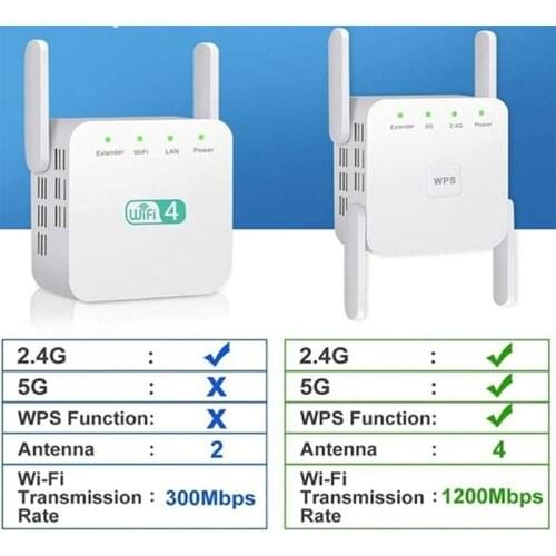 Wireless Repeater 2.4G/5G Dual-band Network Signal Amplifier Booster Wifi Signal Extender Dual Bands