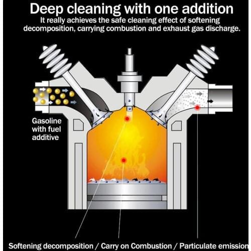 120ML Promotion Car Catalytic Converter Cleaners Automobile Catalysts CSV Engine To Cleaner Accelerators Clean Easy X4R0