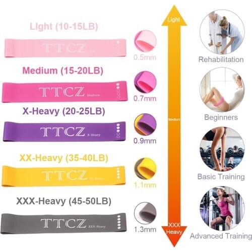 Training Fitness Gum Exercise Gym Strength Resistance Bands Pilates Sport Rubber Fitness Mini Bands Crossfit Workout Equipment