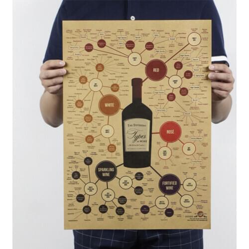 AIMEER Wine genealogy map/bar cafe / retro nostalgic kraft paper poster home decoration painting core 51x35.5cm