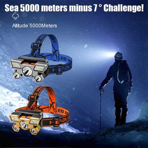 LED Headlamps KINGSHAN China