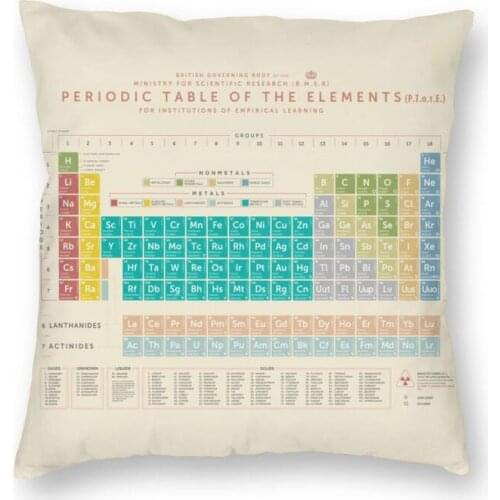Elements Periodic Table Throw Pillow Cover Decor Square Science Chemistry Chemical Cushion Cover Cool Pillowcase for Living Room