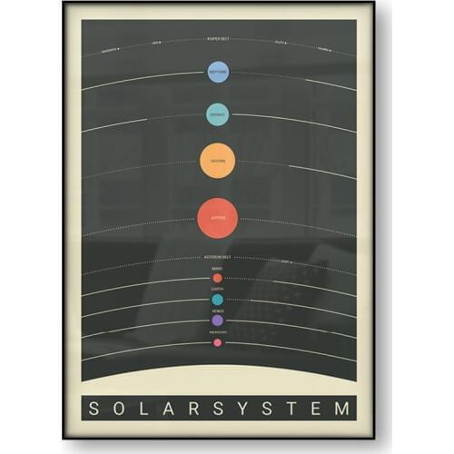 Solar System Poster Educational Colorful Wall Art Baby Room Childrens Room Vintage Retro Poster Kids Canvas Print Nursery Decor
