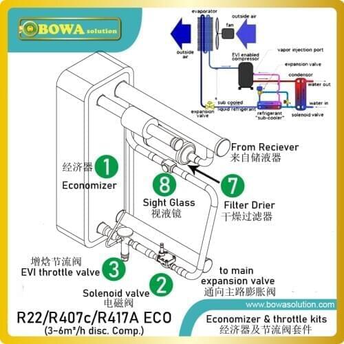 2HP common refrigerant expansion valves & economizer provide complete subcooling and throttling solution for household heat pump