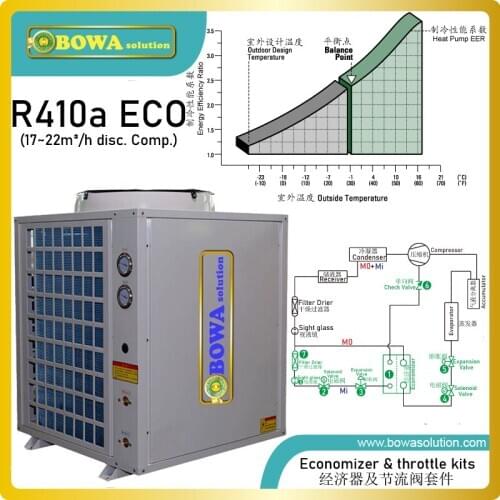 10HP, R410a EVI kits with complete throttle valves is modularized design by professional fluids, heat & cooling calculation