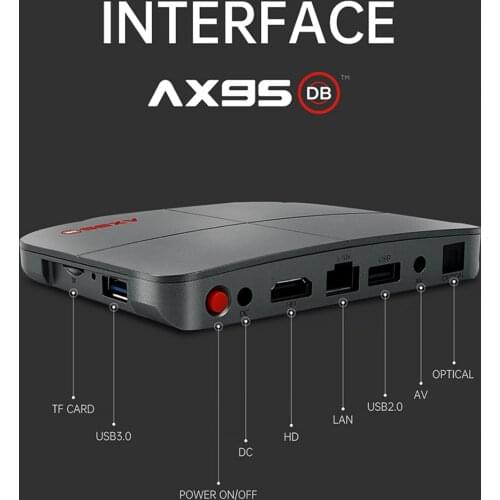 AX95 Amlogic S905X3-B Quad Core Smart TV Box Android 9.0 Dolby BD MV ISO Media Player 2020 4G 128G Dual Wifi PK X96 H96 MAX