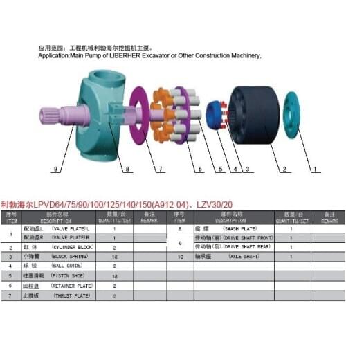 LIBERHER Repair Kit Pump LPVD90 Spare Parts Cylinder Block Valve Plate Pump Parts