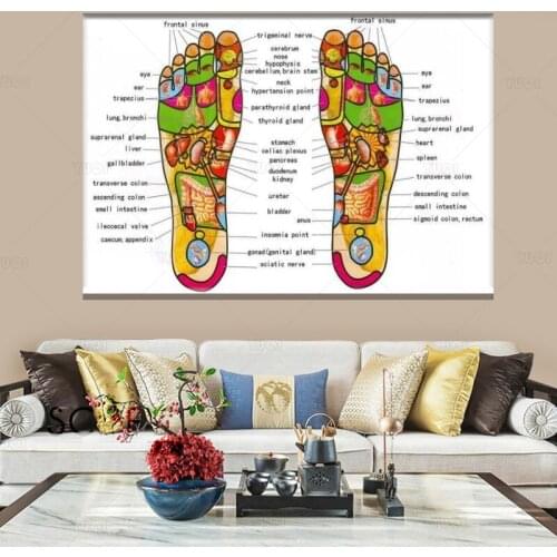 Reflexology Labeled Foot Chart Holistic Health Educational Art Canvas poster decoration painting