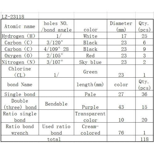 118pcs 23mm molecular model kit PP bag packed,Organic Chemistry Teaching for teacher & students in high school & University