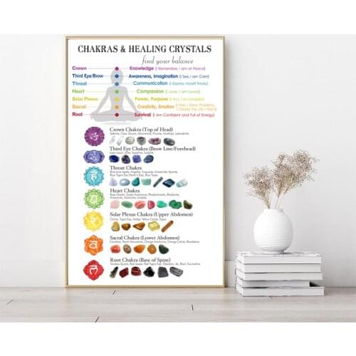 Chakras & Corresponding Healing Crystals Guide Poster Meditation Wall Art Canvas Painting Yoga Print Living Room Home Decor