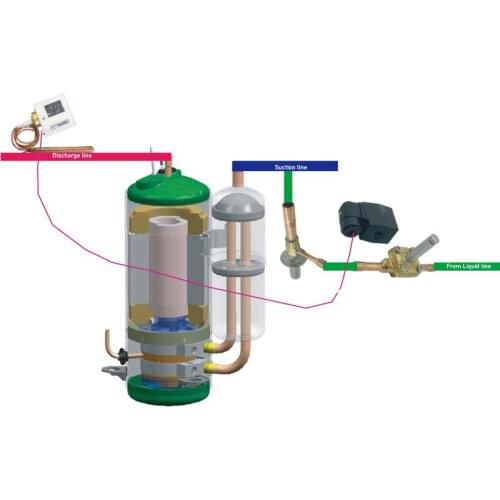Liquid injection Kits are used when a compressor runs either with low suction pressure or with high condensing temperature