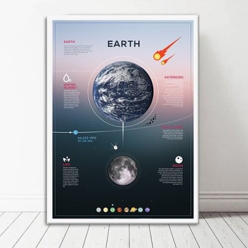 Earth Infographic Posters Planet Space Universe Pattern Canvas Paintings Wall Art Decor Living Room Decor Home Deco Pictures