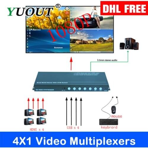 YUOUT KVM HDMI USB Video Multiplexers 4X1 HDMI + USB Switch HDMI KVM USB Splitter LCD monitor, DLP, plasma, full-color LED