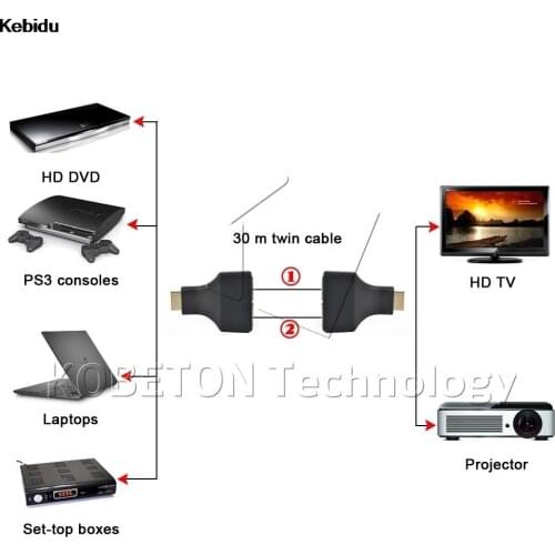 Kebidu 1Pair Wholesale Best Selling 1080P HDMI-compatible Extender over Cat5e / Cat6 Cables Up to 30meters Network Cable D32